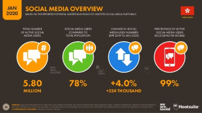 Digital Report 2020 Hong Kong